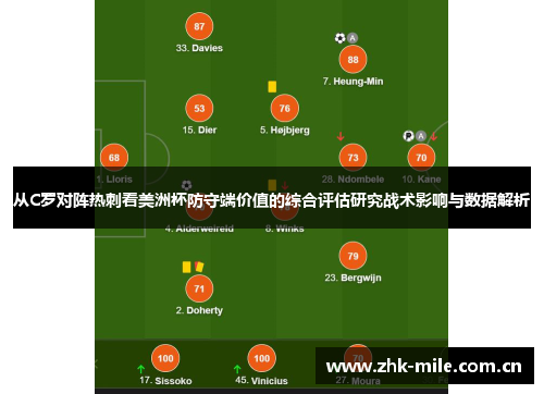 从C罗对阵热刺看美洲杯防守端价值的综合评估研究战术影响与数据解析 从C罗对阵热刺看美洲杯防守端价值的综合评估研究战术影响与数据解析